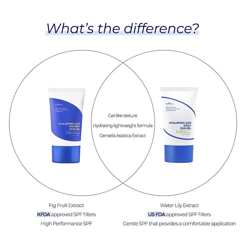 Hyaluronic Acid Daily Sun Gel SPF30 PA+++ - koreanblossom