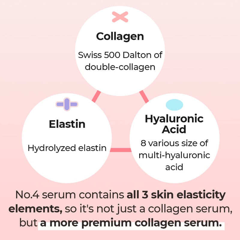 No.4 Collagen 73% Pudding Serum - koreanblossom