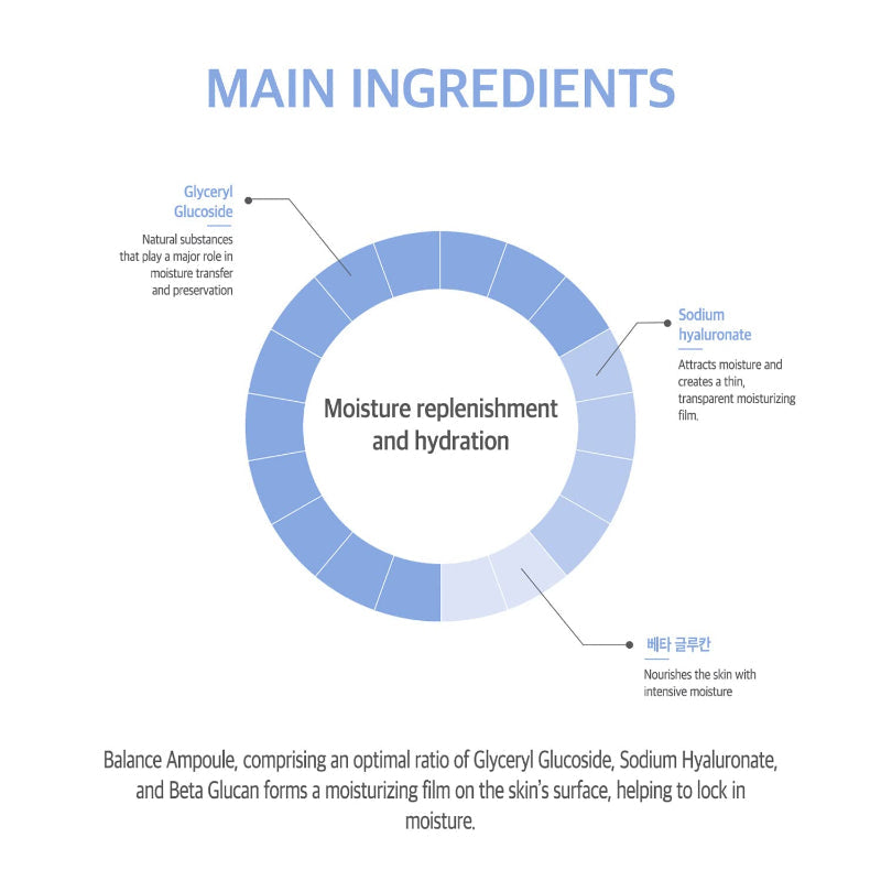 2 Step Aqua Balance Mask Pack - koreanblossom