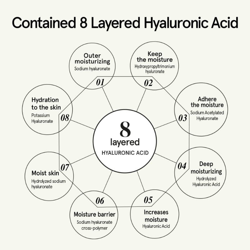 Houttuynia Cordata Serum - koreanblossom