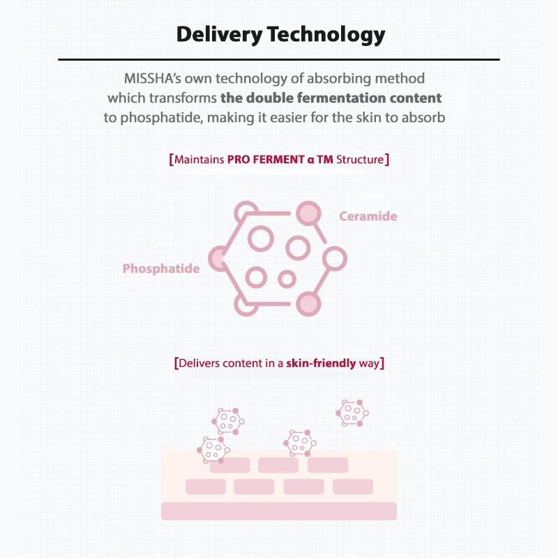 Time revolution The First All Day Cream - koreanblossom